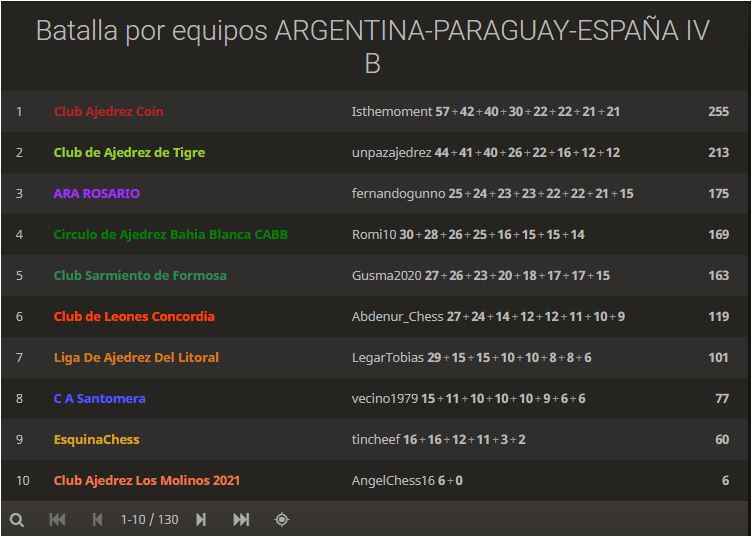 Batalla por equipos Argentina –  Paraguay –  España