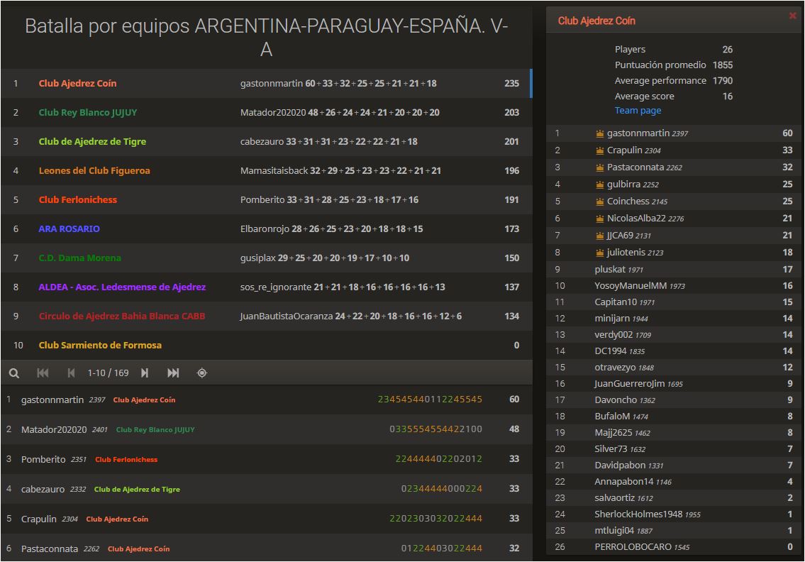 V Batalla por Equipos «Argentina – Paraguay – España»