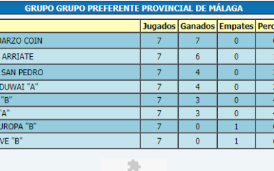 Finalizado la Fase de Grupos de las competiciones Autonómicas