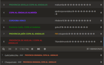 Copa Al-Andalus de Andalucía por Equipos