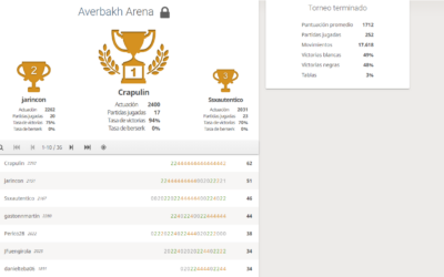 Este Virus lo paramos jugando….!!